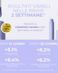 KIT LASH & BOOST (SIERO E LIP OIL COCCO)